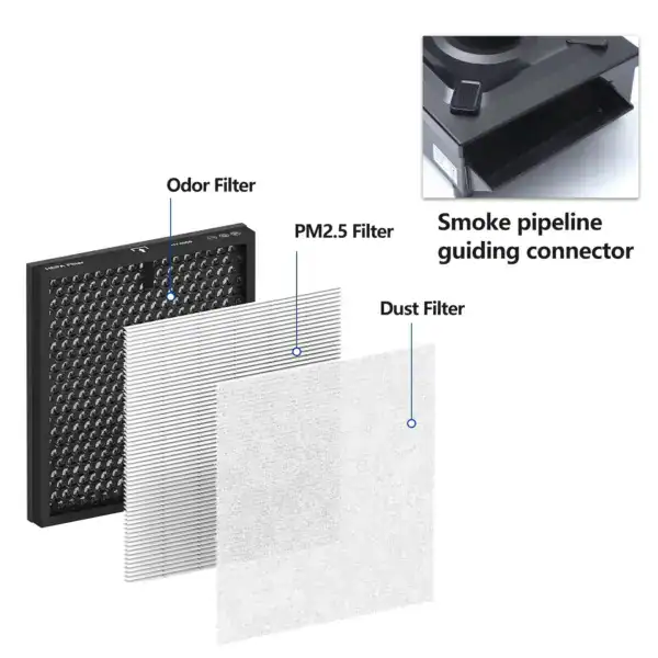 High-quality filters for soldering fume extraction systems, including odor, PM2.5, and dust filters, with a smoke pipeline guiding connector for efficient air purification.